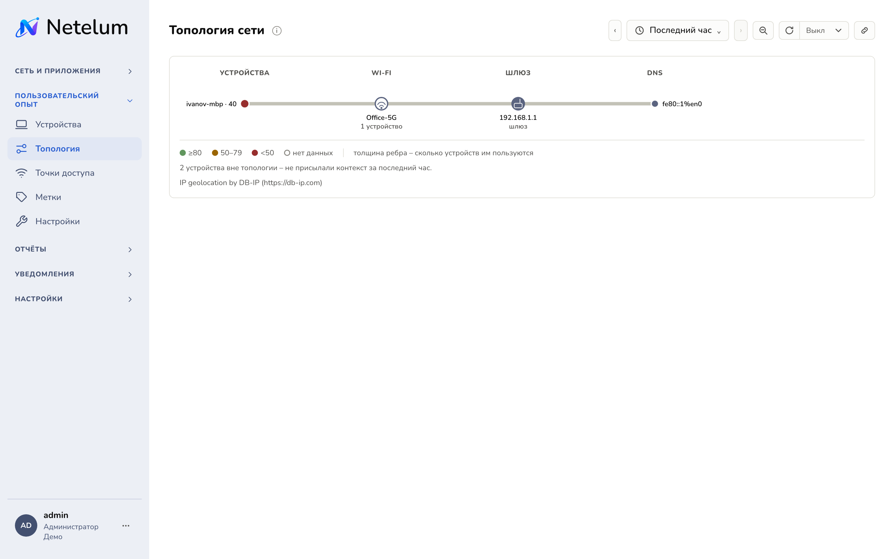 Топология сети